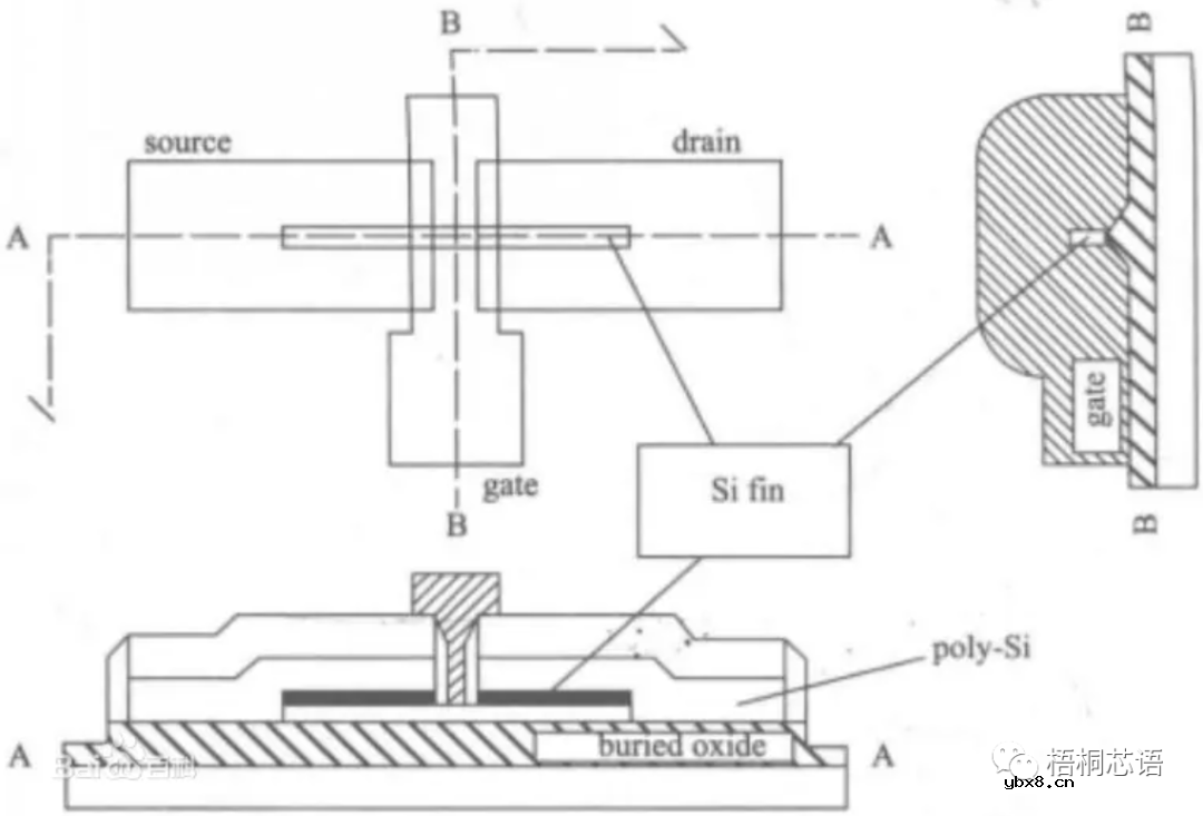 MOSFET场效应晶体管设计基础