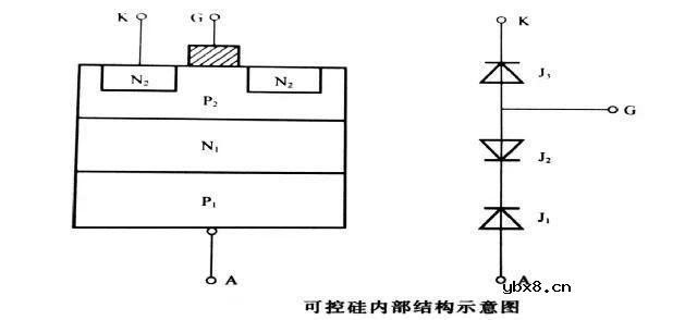 可控硅工作原理 可控硅是干什么用的 可控硅内部结构图