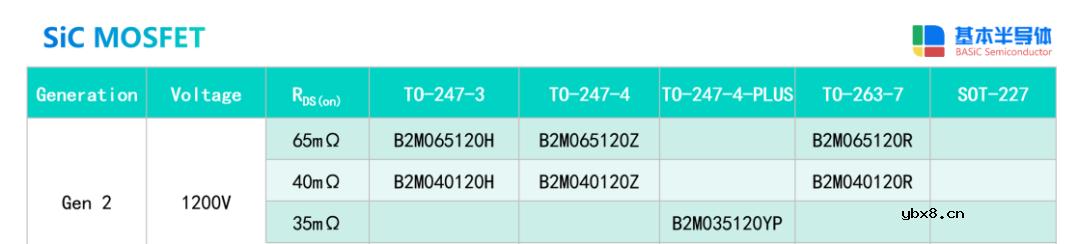碳化硅MOSFET助力新能源汽车实现更出色的能源效率和应用可靠性
