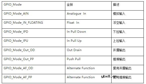根据STM32F207参考手的中GPIO框图讲解GPIO功能