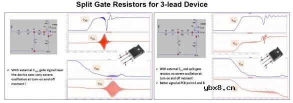 如何最大限度地提高SiC MOSFET性能呢？