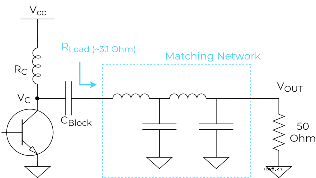 5G射频PA的Load-line与Load-pull背后的知识