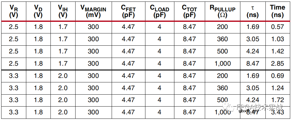 Xilinx 7系列FPGA高性能接口与2.5V/3.3V外设IO接口设计