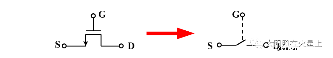 MOS管的基本结构 MOS管的二级效应