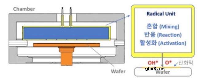 如何降低SiC/SiO₂界面缺陷