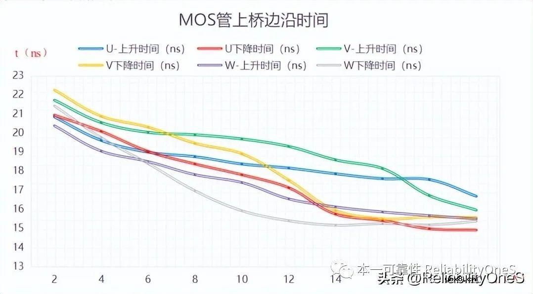 以MOS管逆变桥为例分析驱动器的干扰源特性