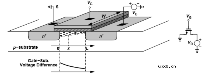 介绍下集成电路MOS管的基础