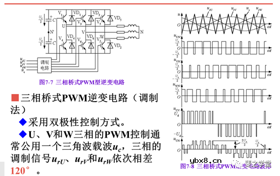 PWM控制技术+PWM逆变电路及其控制方法讲解