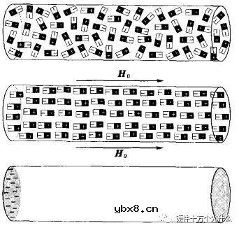 开关电源变压器结构和组成