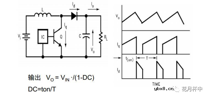 开关电源的工作原理及特性