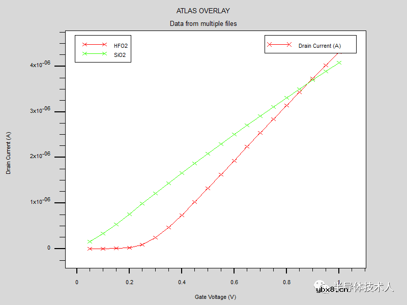高k栅介质NMOSFET远程声子散射对沟道迁移率的影响