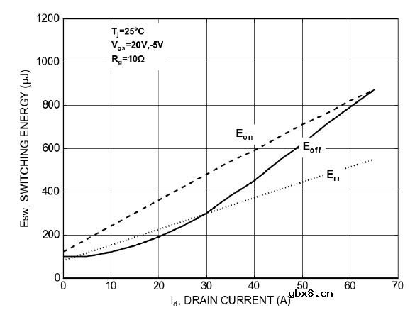 概述安森美M 1 1200 V SiC MOSFET的关键特性及驱动条件
