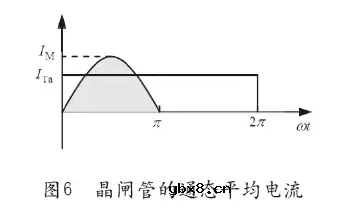 储能微网应用SCR晶闸管的选型设计（1）