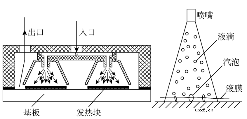 IGBT功率模块的热阻网络系统和散热系统设计研究