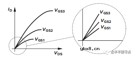 模拟集成电路—MOS等效输入阻抗基础知识介绍