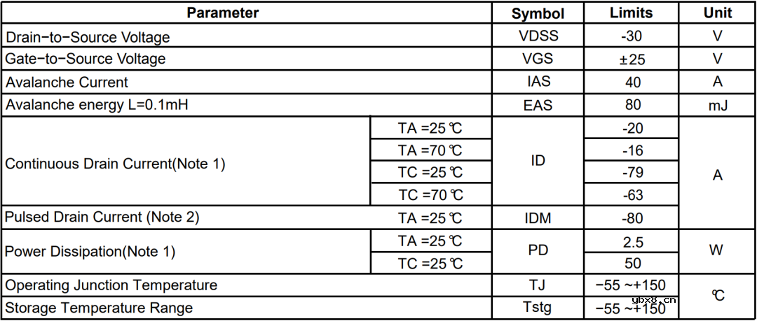 如何用单PMOS设计分立式负载开关？
