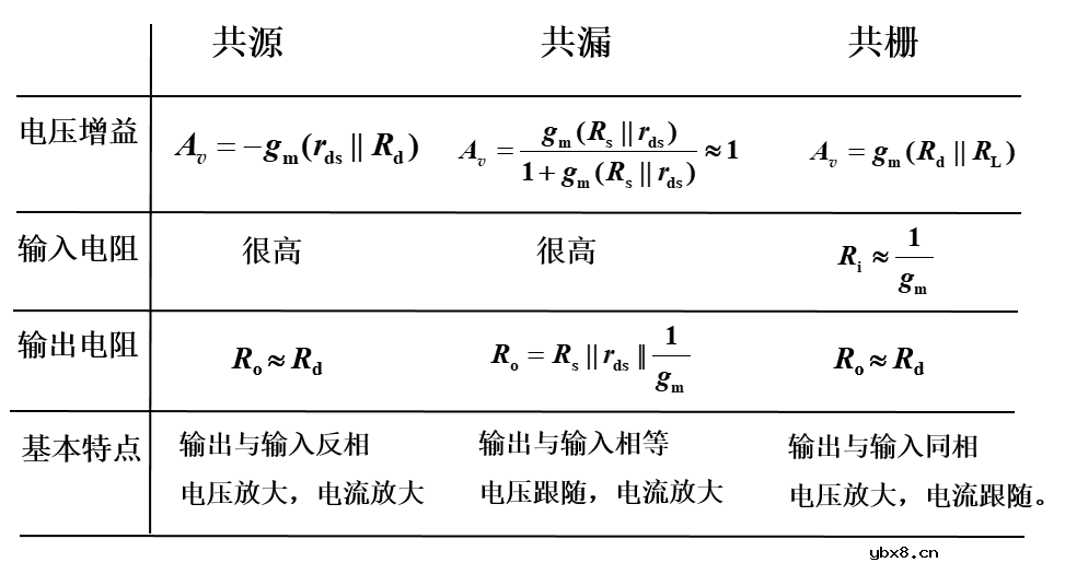 场效应管的分类 基本共源放大电路的组成及工作原理