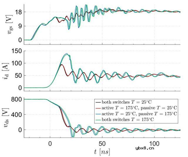 影响高速SiC MOSFET开关特性的因素有哪些？