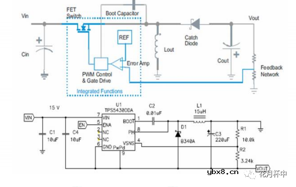 开关电源的工作原理及特性