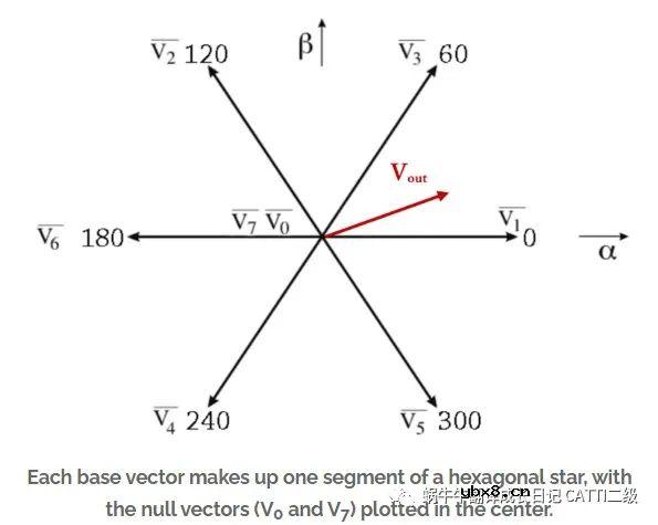 为什么Servo drive使用PWM，它是如何工作的？