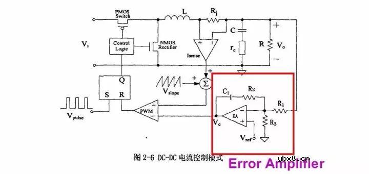 介绍一颗DC/DC电源芯片LM2675的内部全部结构