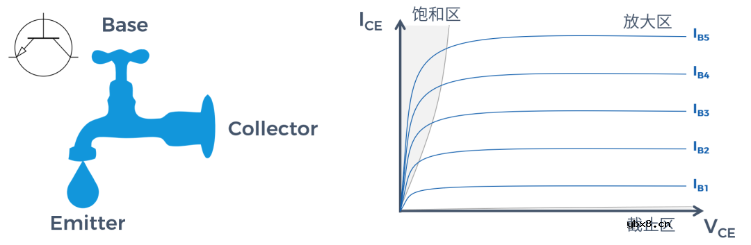 5G射频PA的Load-line与Load-pull背后的知识