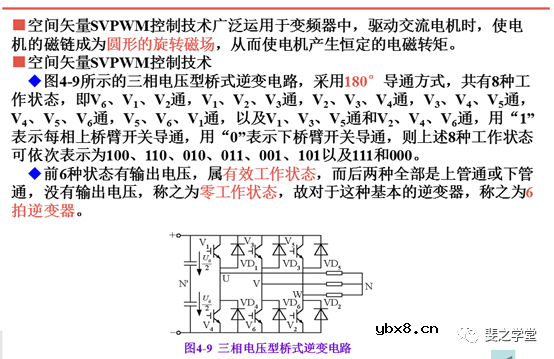 PWM控制技术+PWM逆变电路及其控制方法讲解