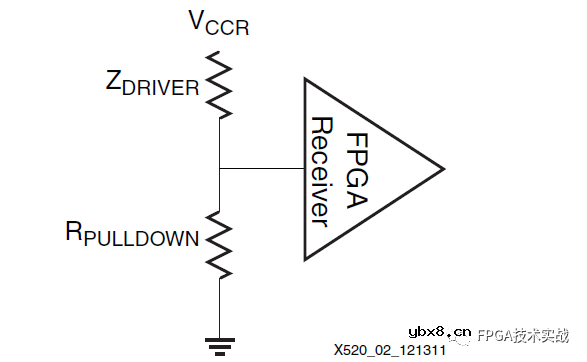 Xilinx 7系列FPGA高性能接口与2.5V/3.3V外设IO接口设计