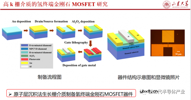 金刚石场效应晶体管及深紫外光电探测研究