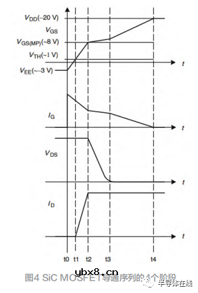 优化SiC MOSFET的栅极驱动的方法