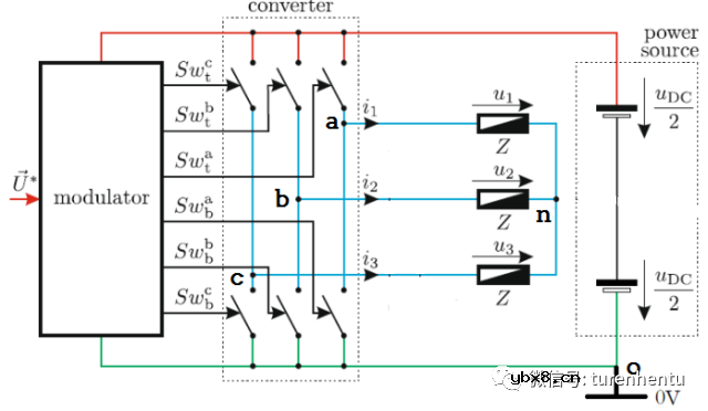 就SPWM的几点结论进行解释