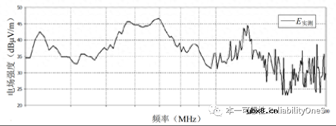 Flyback拓扑电源辐射干扰的预测方法