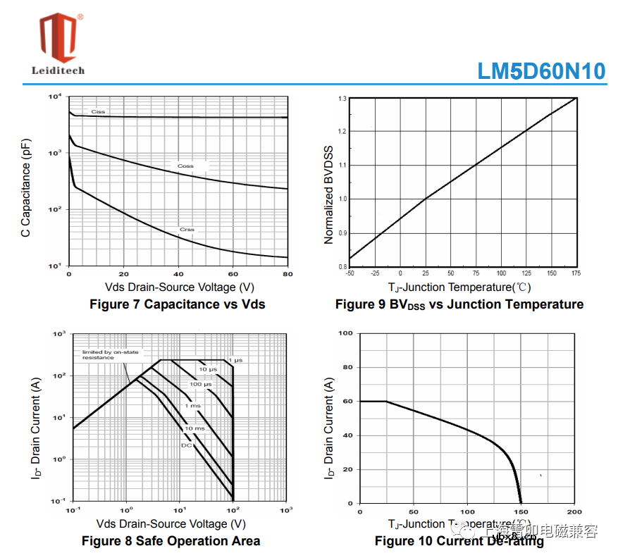讨论MOSFET数据表中显示的安全工作区域区域SOA