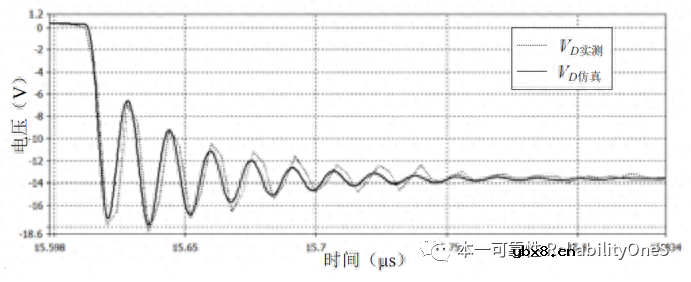 Flyback拓扑电源辐射干扰的预测方法