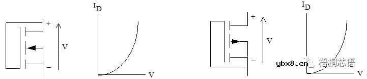 MOSFET场效应晶体管设计基础