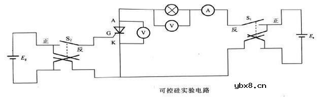 可控硅工作原理 可控硅是干什么用的 可控硅内部结构图