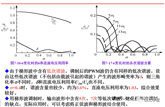 PWM控制技术+PWM逆变电路及其控制方法讲解