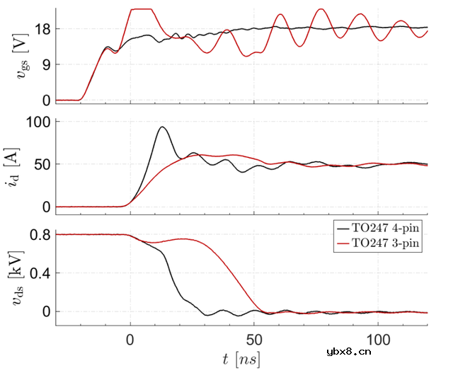 影响高速SiC MOSFET开关特性的因素有哪些？