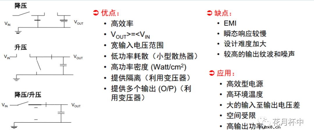 开关电源的工作原理及特性