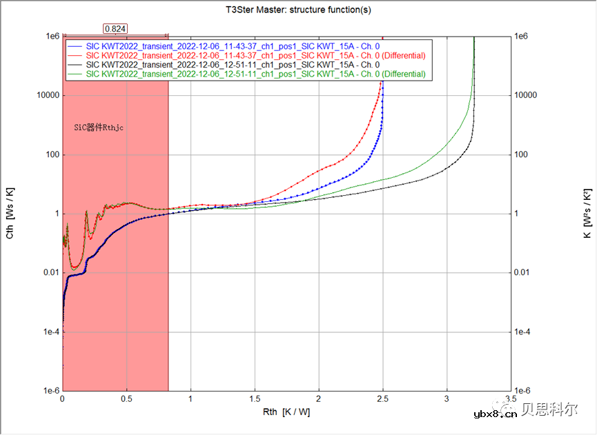 分享一种碳化硅器件功率循环测试解决方案