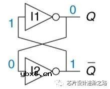 芯片设计进阶之路—从CMOS到建立时间和保持时间