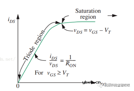 MOS学习笔记-模型及工作原理