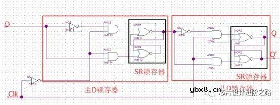 芯片设计进阶之路—从CMOS到建立时间和保持时间