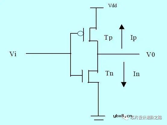 芯片设计进阶之路—从CMOS到建立时间和保持时间