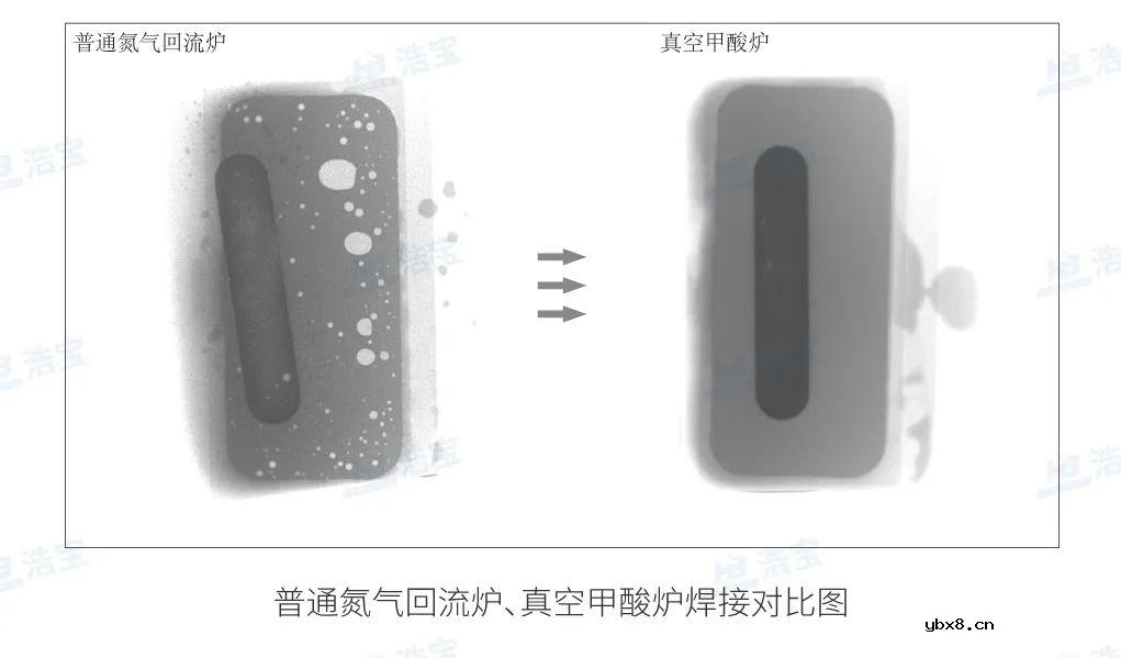 浩宝推出IGBT功率半导体无空洞、高可靠真空焊接设备