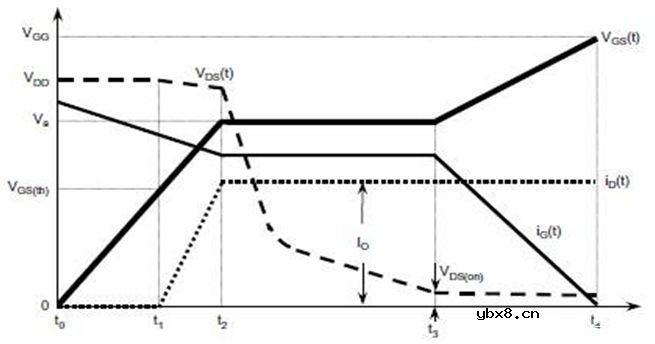 IGBT中米勒效应的影响和处理方法