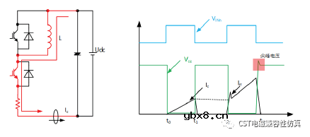 CST电磁兼容性仿真—双脉冲3D仿真