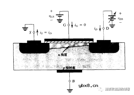 MOSFET原理详解与参数测试（1）