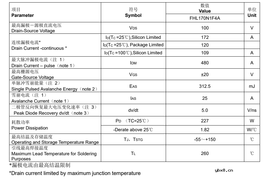 FHL170N1F4A场效应管常用于同步整流电路！