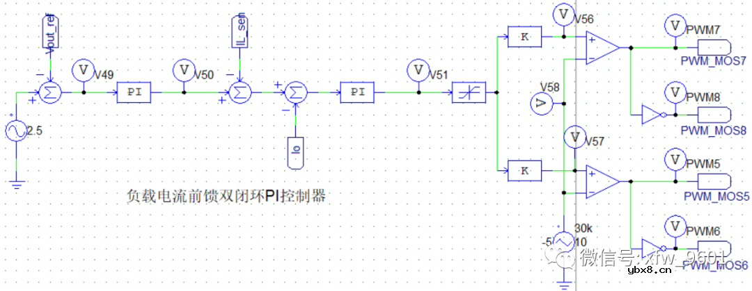 求一种电流前馈双闭环PI控制器逆变仿真设计方案
